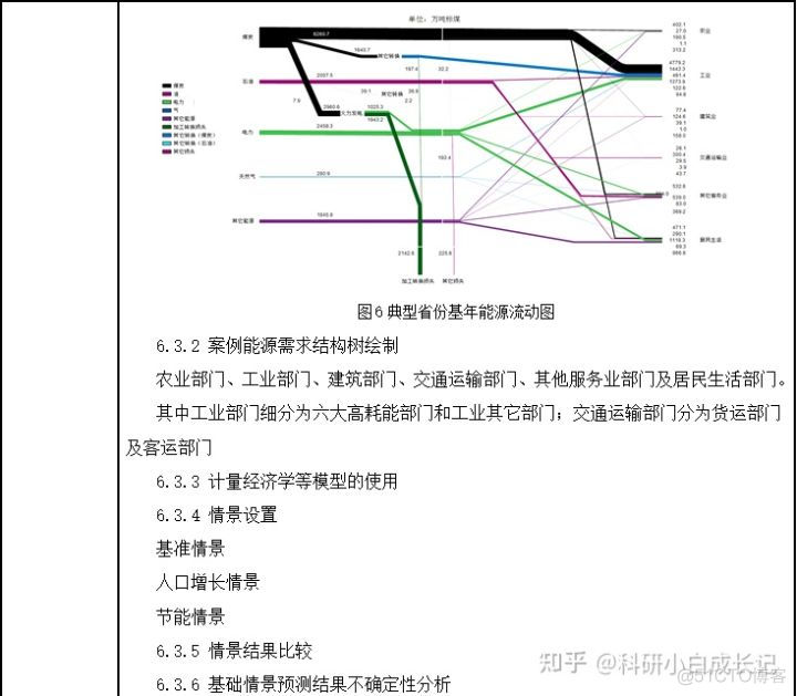 能源能耗预测python 能源需求的指标预测_能源能耗预测python_11