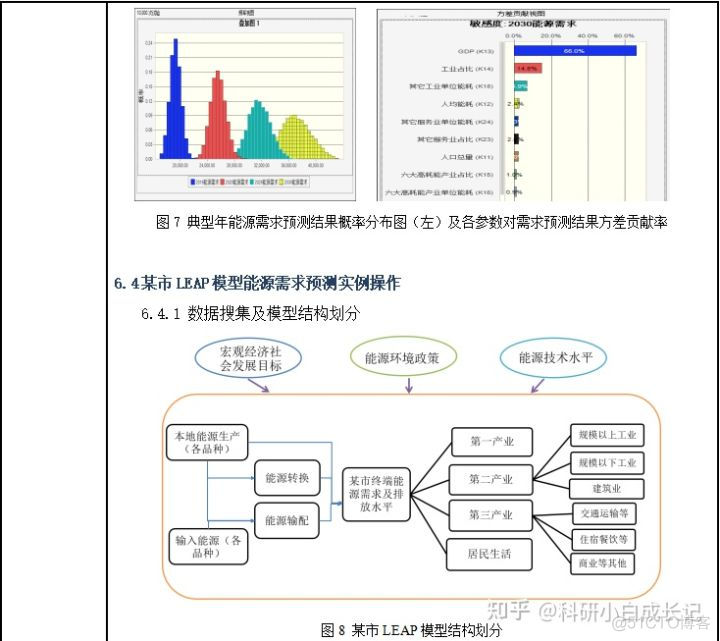 能源能耗预测python 能源需求的指标预测_预测模型_12