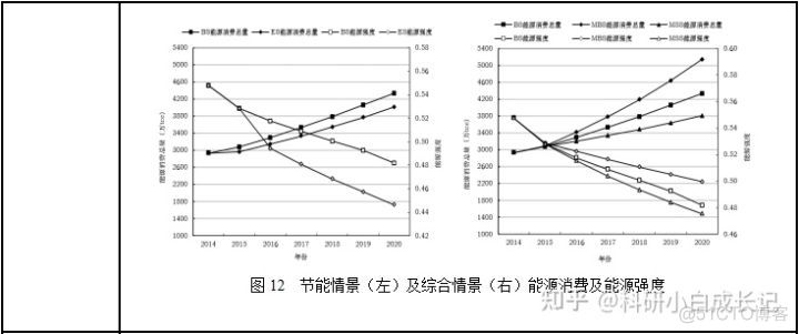 能源能耗预测python 能源需求的指标预测_人工智能_14