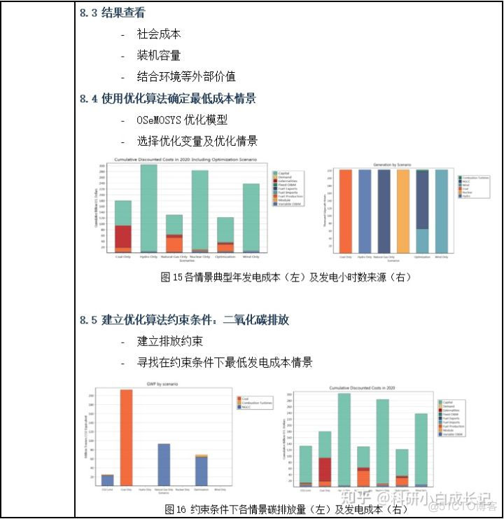 能源能耗预测python 能源需求的指标预测_人工智能_18