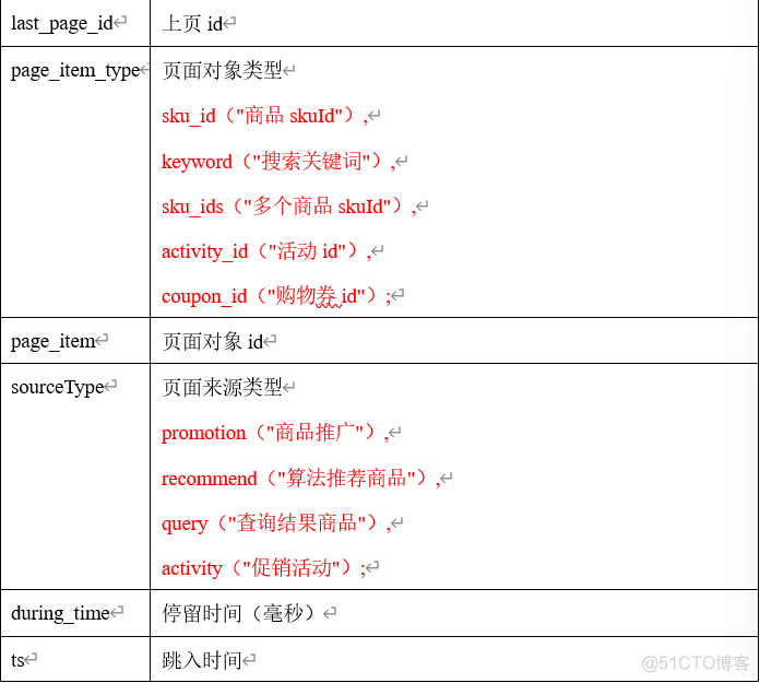 电商管理平台数据库架构设计 电商的数据库_hadoop_05