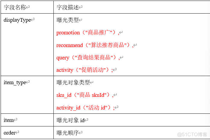 电商管理平台数据库架构设计 电商的数据库_bash_09