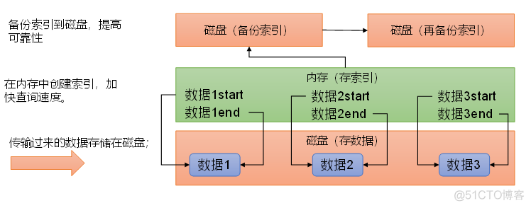 电商管理平台数据库架构设计 电商的数据库_大数据_41