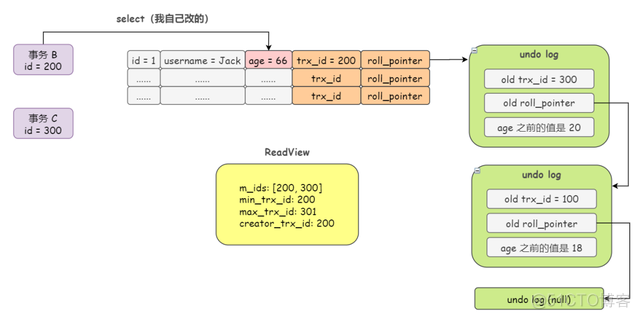 mysql事务的隔离级别的实现方式 mysql事务的隔离级别举例_数据库_19