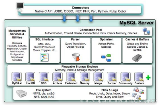 mysql HA状态异常 mysql故障_mysql HA状态异常