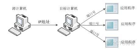 java路由模式图 java web 路由_System_02