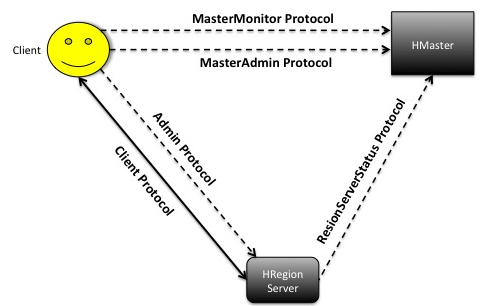 hbase protobuf hbase protobuf stream解析_hbase protobuf_02