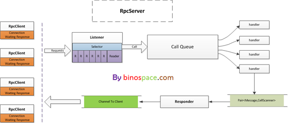 hbase protobuf hbase protobuf stream解析_rpc_03