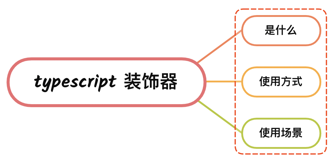 typescript 使用BigInt typescript for_lua