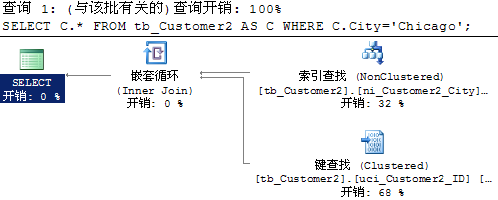 SQL SERVER 整理 索引碎片 数据库索引碎片_SQL SERVER 整理 索引碎片