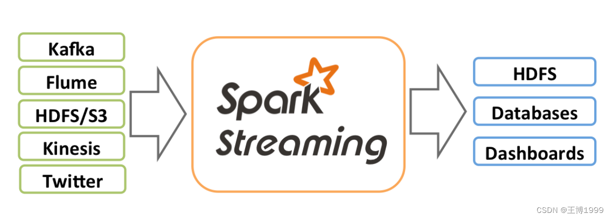 spark rdd 实现join操作 sparkstreaming rdd_scala