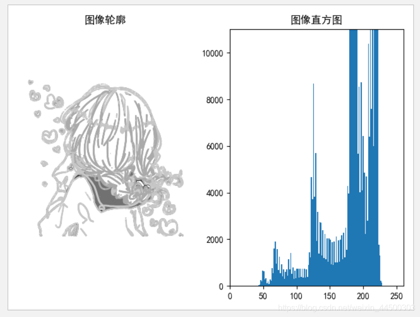 python hist怎么指定范围 python的hist函数_opencv_04