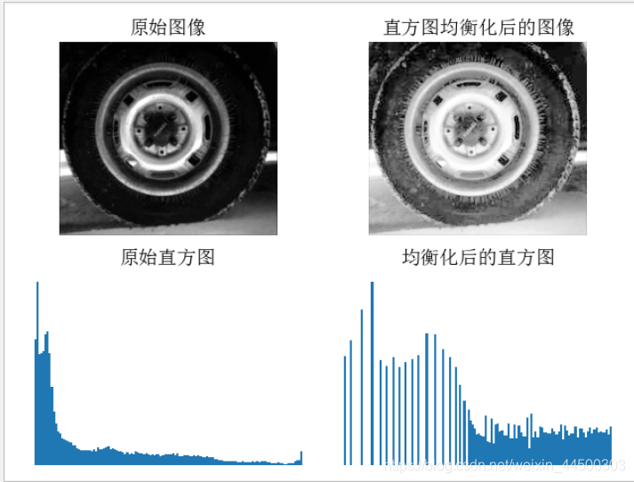 python hist怎么指定范围 python的hist函数_图像识别_06