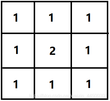 python hist怎么指定范围 python的hist函数_直方图_07