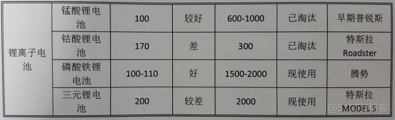 电动汽车充放电 代码 python 电动汽车充放电特性_快速启动_02