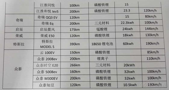 电动汽车充放电 代码 python 电动汽车充放电特性_快速启动_04