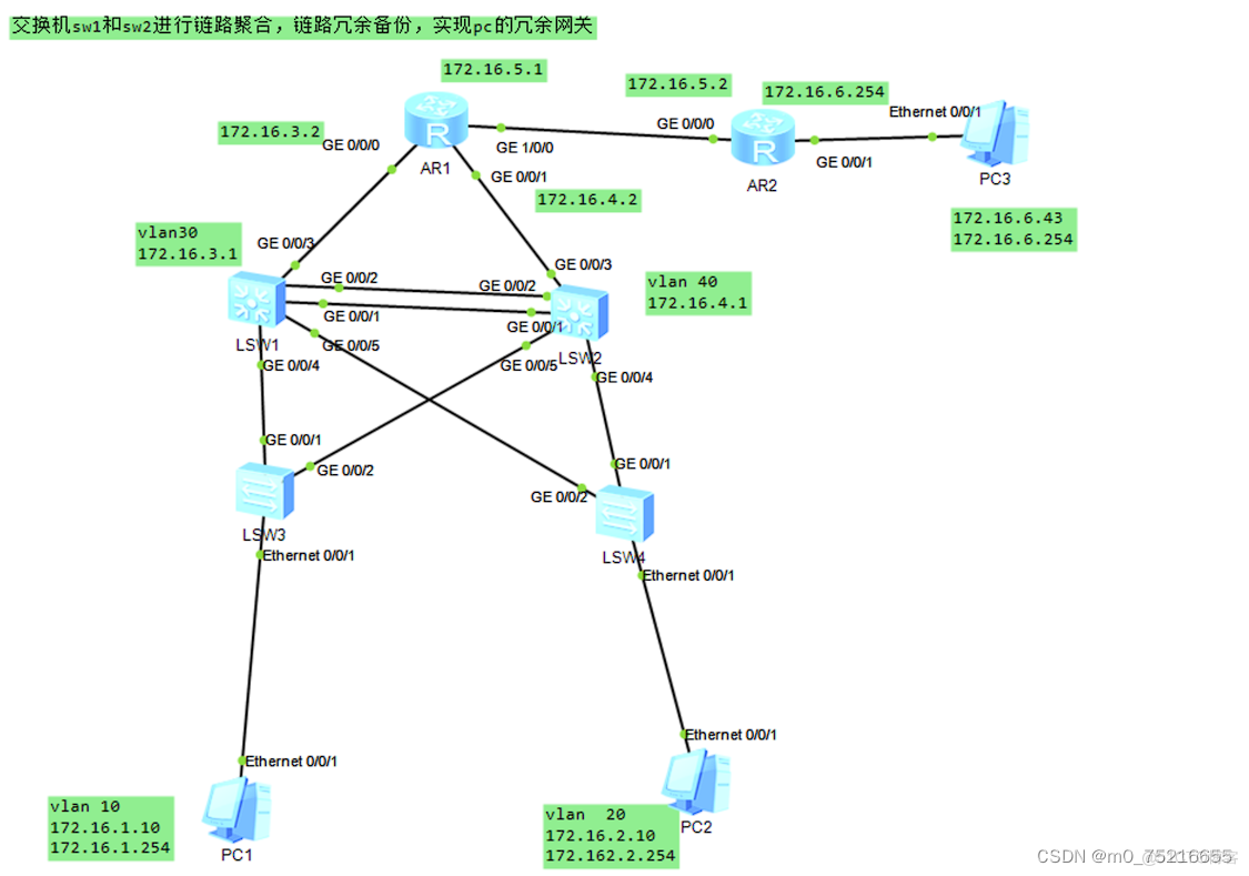 ensp的综合实验_链路