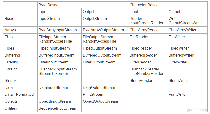 java 计算流域面雨量 java流计算框架_System_02