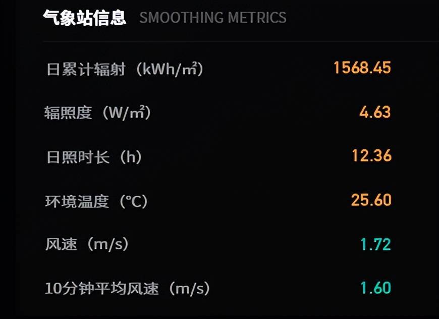 风光储一体化能源中心 | 数字孪生智慧能源_风光储_38