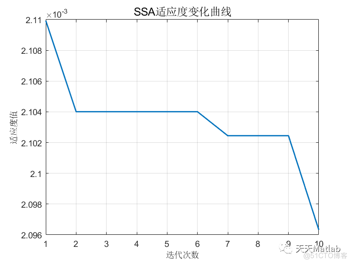 SSA-XGBOOST回归预测 | Matlab 麻雀优化xgboost(SSA-XGBOOST) 回归预测_无人机