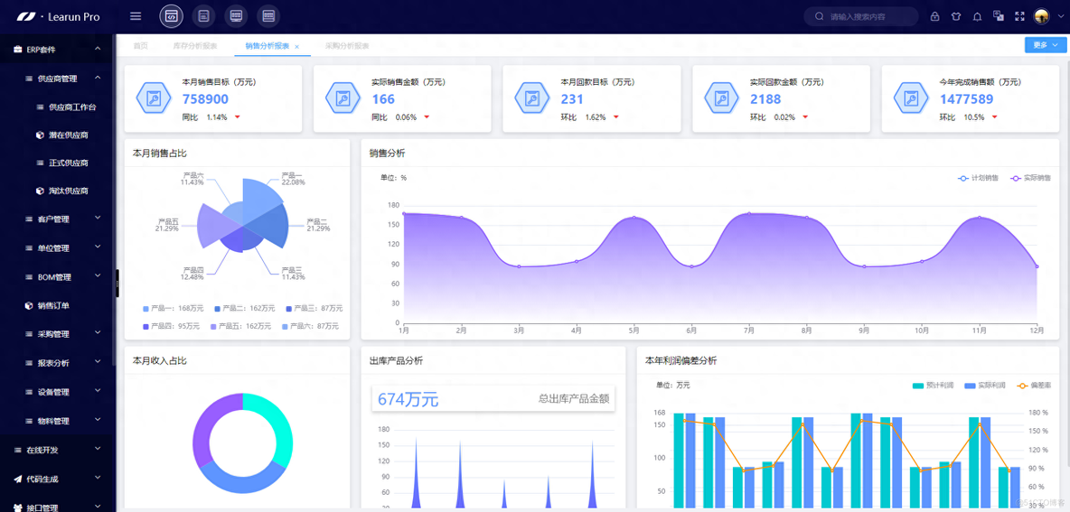 低代码开发框架 助力企业打造新时代技术底座_管理系统_02