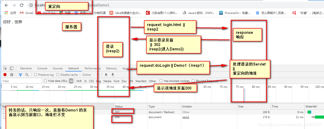 java重定向中文路径乱码 java重定向是什么意思_java_02