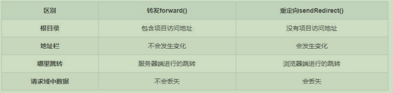 java重定向中文路径乱码 java重定向是什么意思_html_04