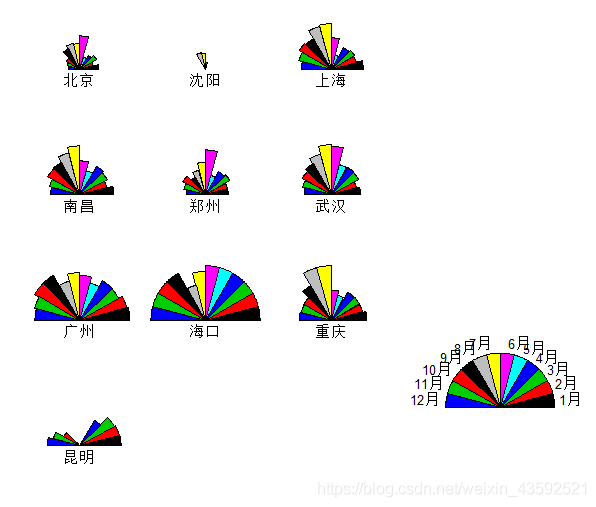 脸谱图r语言 r语言绘制脸谱图_数据_02