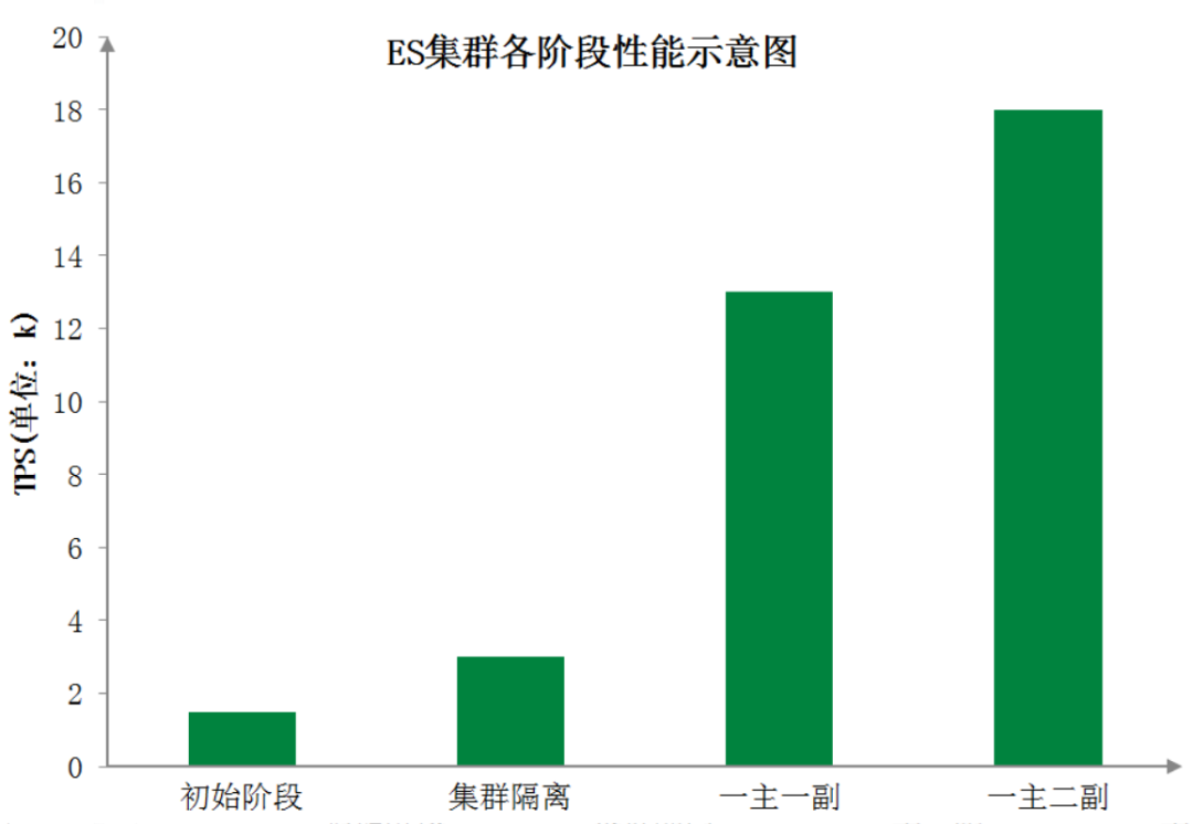 订单来了 架构 订单中心架构图_京东_02