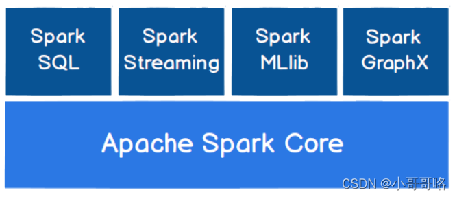 spark gis数据分析 基于spark的大数据分析项目_big data