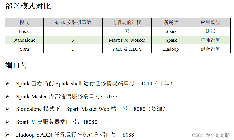 spark gis数据分析 基于spark的大数据分析项目_big data_02