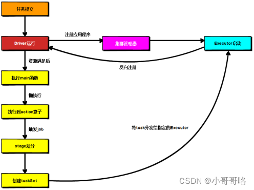 spark gis数据分析 基于spark的大数据分析项目_hadoop_04