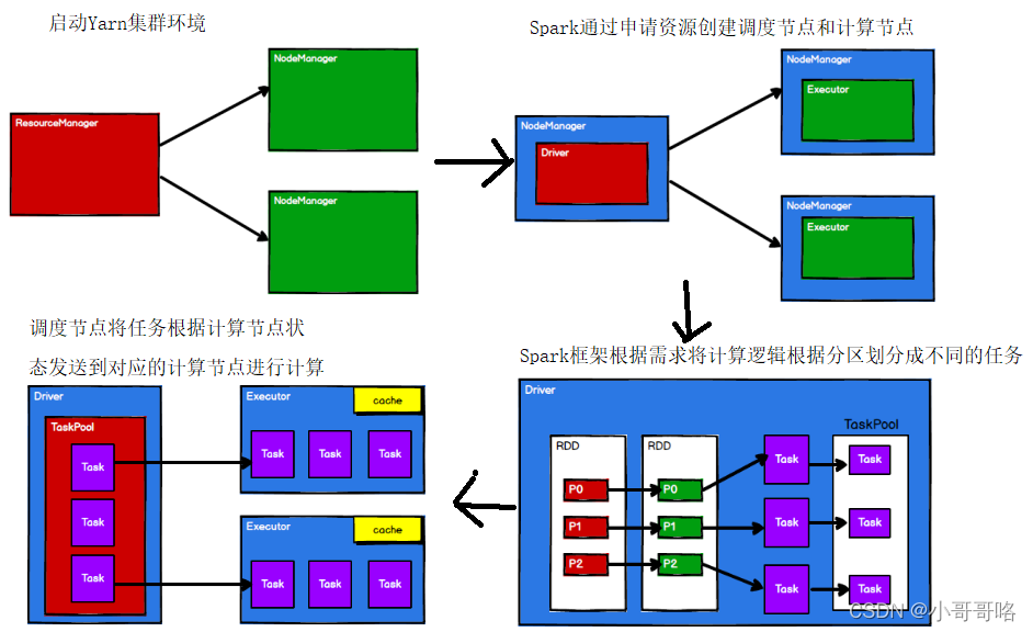 spark gis数据分析 基于spark的大数据分析项目_SPARK_05