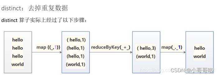 spark gis数据分析 基于spark的大数据分析项目_spark gis数据分析_09