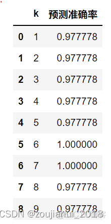 python用类的方法分类成绩 python的分类算法有哪些_分类