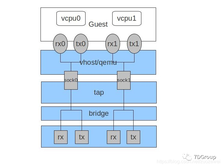 kvm支持的CPU架构 kvm cpu mode_缓存_02