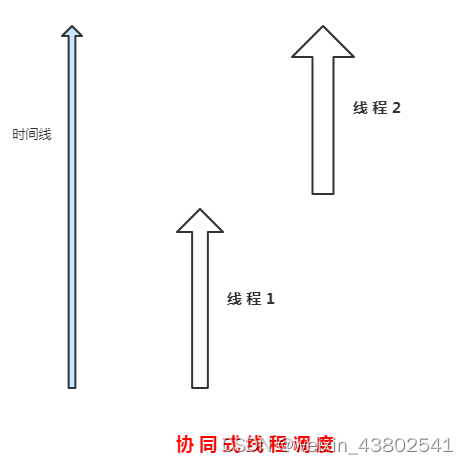 java Thread 设置名称 java new thread_互联网_02