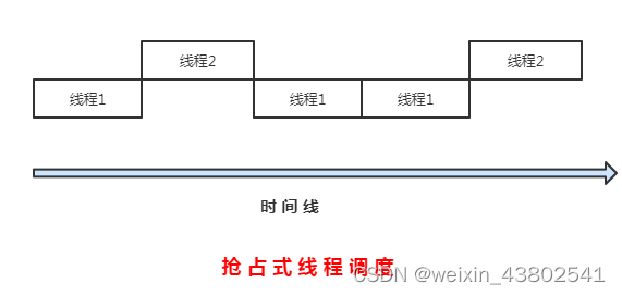 java Thread 设置名称 java new thread_java Thread 设置名称_03