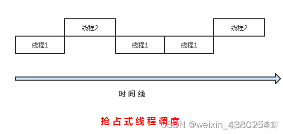 java Thread 设置名称 java new thread_java_03