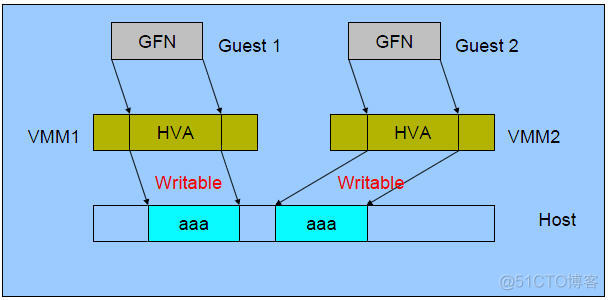 KVM 虚拟化CPU kvm 内存虚拟化_KVM 虚拟化CPU_05