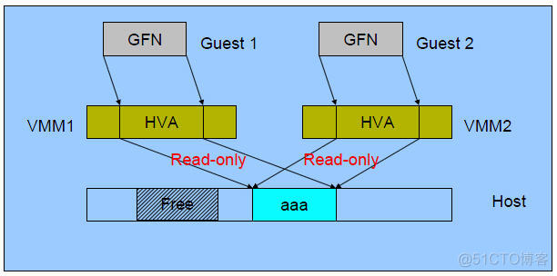 KVM 虚拟化CPU kvm 内存虚拟化_物理地址_06