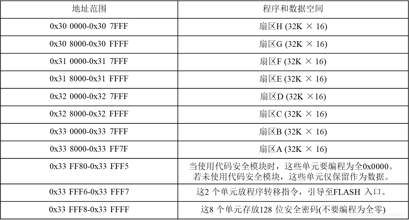 DSP C代码架构 dsp的架构_寄存器_03