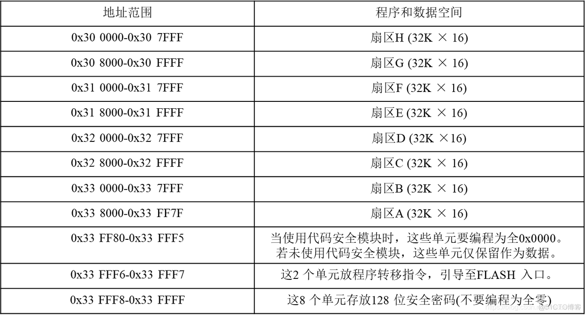 DSP C代码架构 dsp的架构_寄存器_03