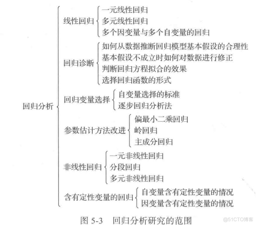 机器学习深度学习预测多分类预测 分类预测模型_聚类分析_03