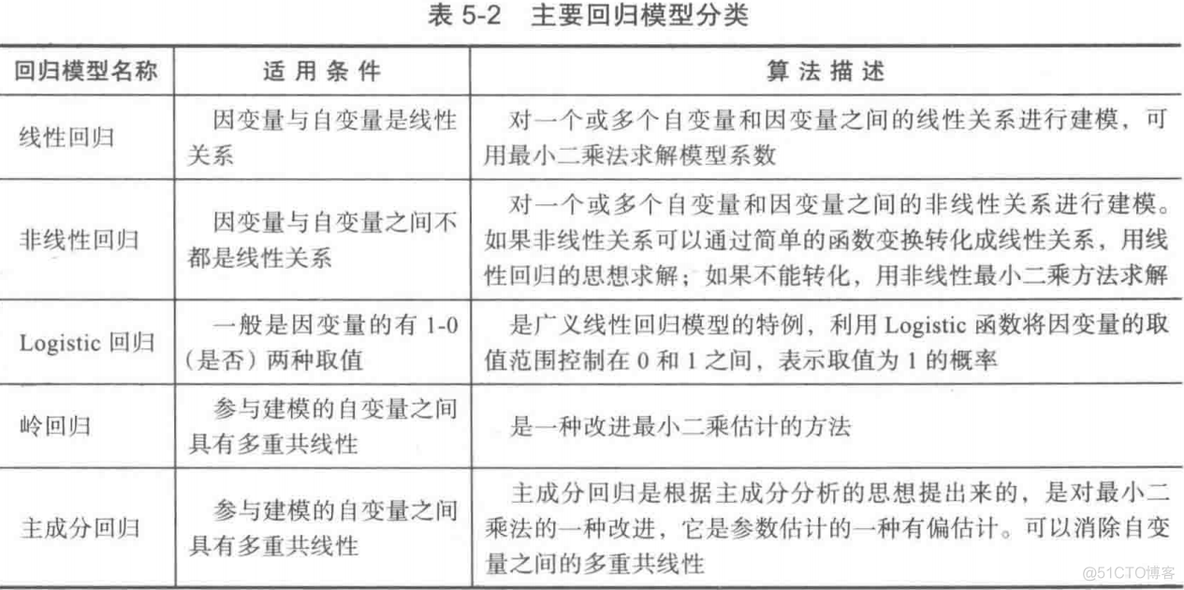 机器学习深度学习预测多分类预测 分类预测模型_聚类_04