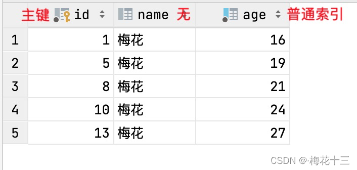 mysql临键锁和间隙锁详解 mysql 间隙锁和临键锁_mysql临键锁和间隙锁详解