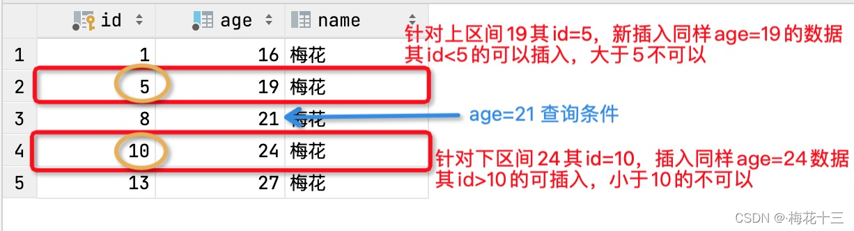 mysql临键锁和间隙锁详解 mysql 间隙锁和临键锁_mysql临键锁和间隙锁详解_09