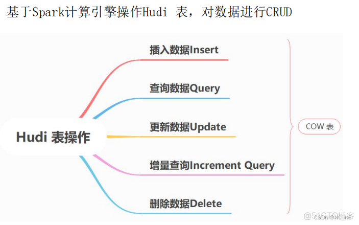 sparkSql 动态分区 参数设置 sparksql hudi_spark_02