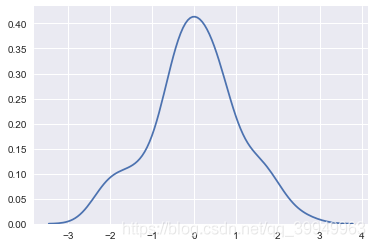 python求三维核密度 python 核密度图_数据可视化_02