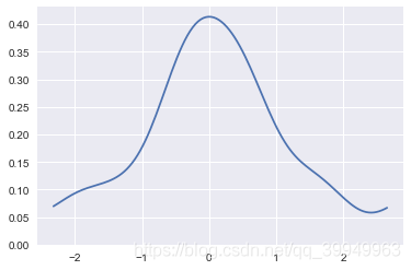 python求三维核密度 python 核密度图_seaborn_03